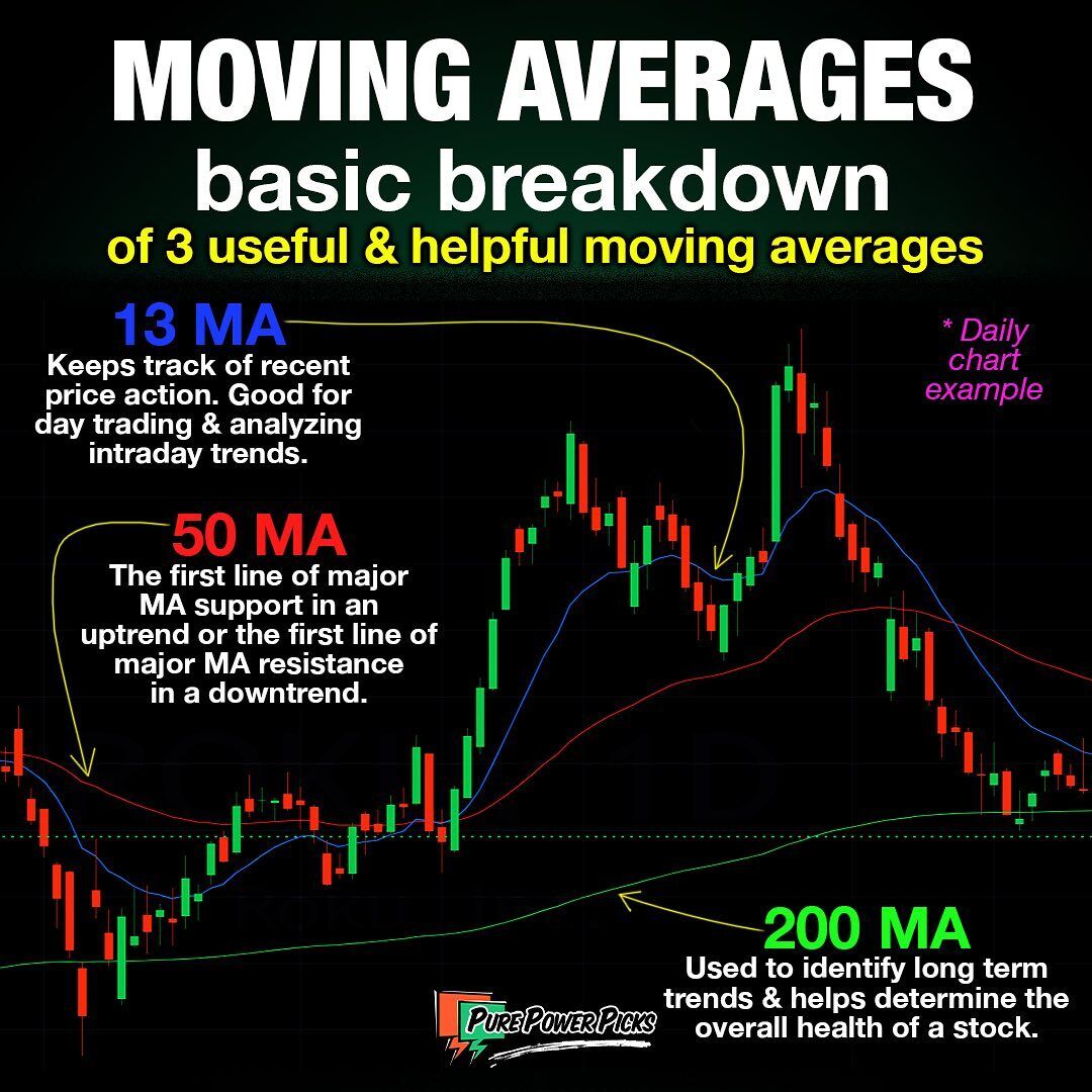 Top 5 Technical Indicators in Trading - Pure Power Picks